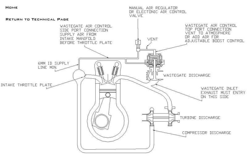 How to install a blow off valve on a honda #5