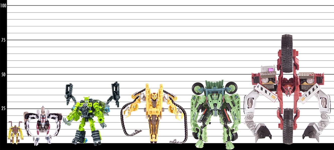 The Transformers Scale Project Page 4 TFW2005 The 2005 Boards