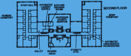 Board for The XMansion (Project JJ)