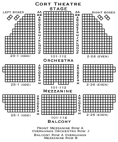 re: Barefoot in the Park previews start next  week (1/24)