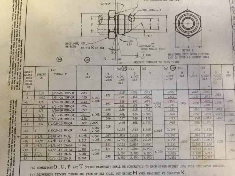 SAE J514 SPECIFICATION DOWNLOAD