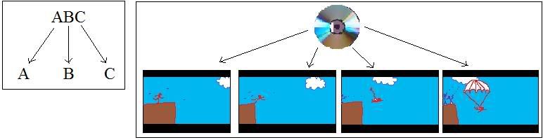 http://img.photobucket.com/albums/v245/NoUseFrAName/ABCasA2B2C.jpg