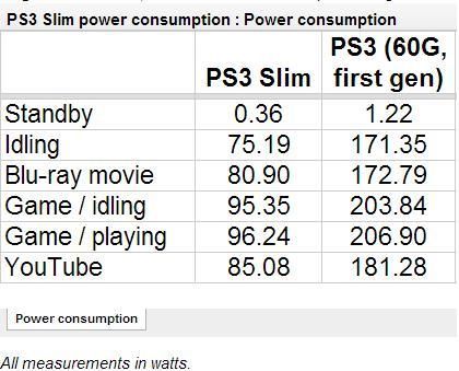 Playstation 3 Fat Teardown