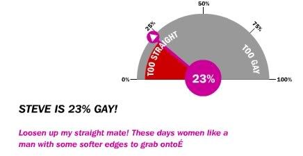 [Image: steve_gay-o-meter.jpg]