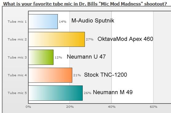 TubePollResults.jpg