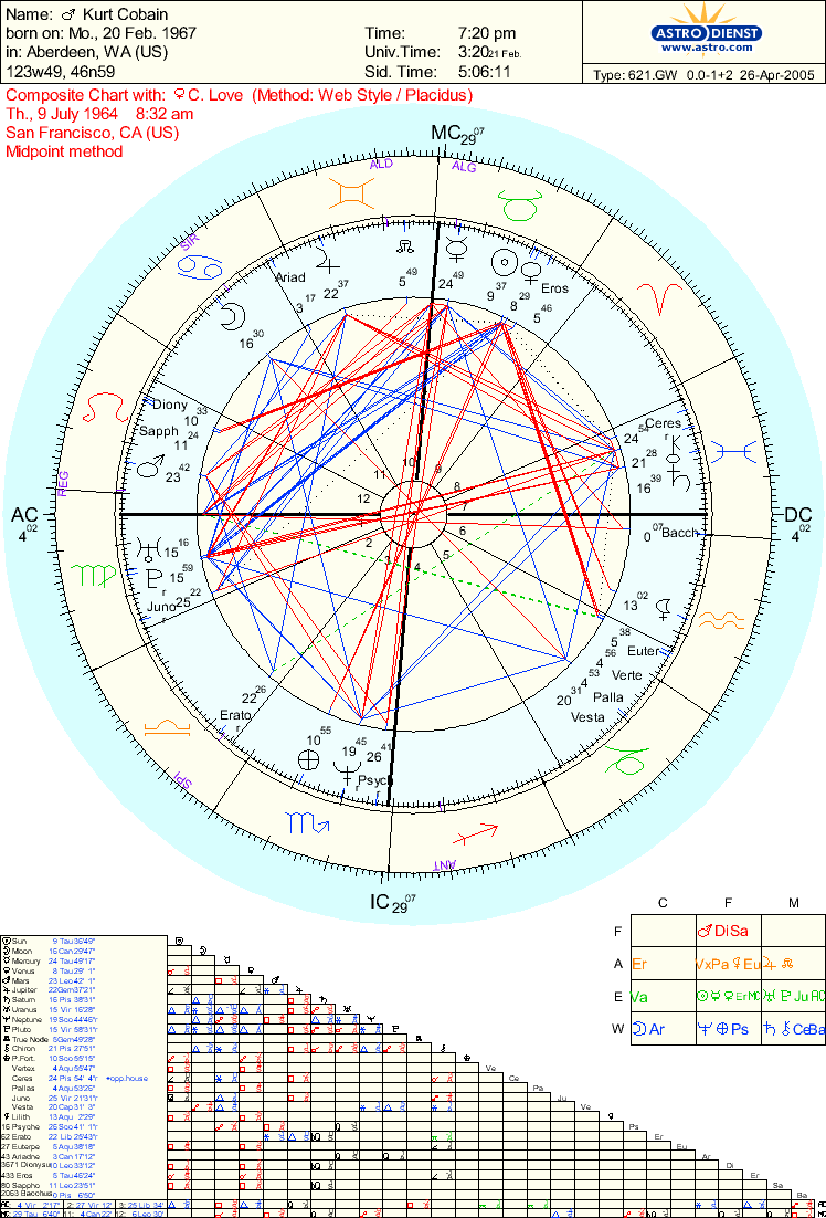 synastry jupiter conjunct eros Tight asshole mature boob