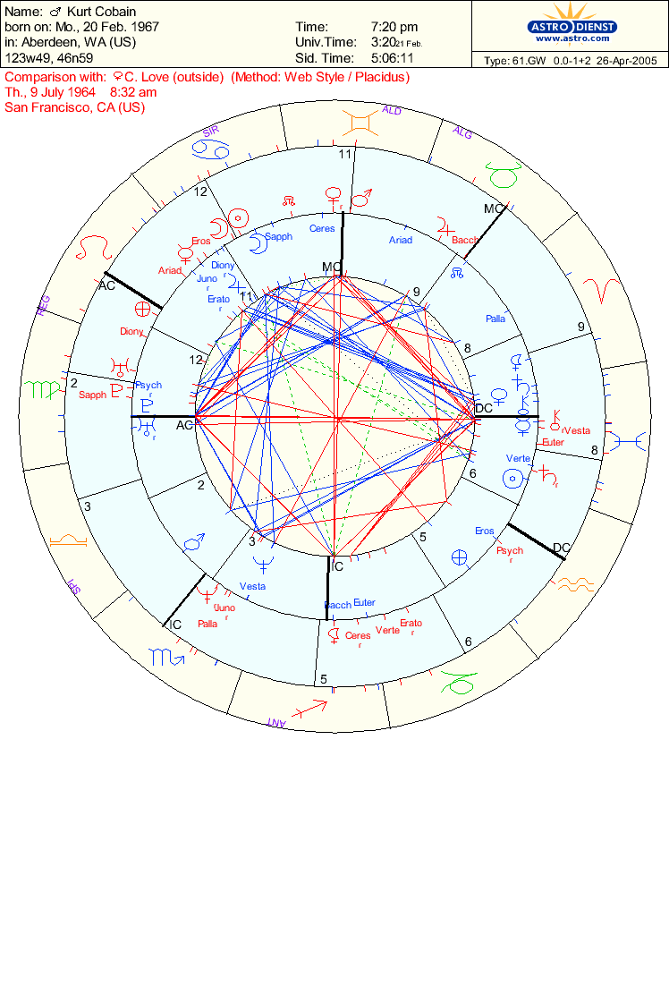 synastry jupiter conjunct eros Sexy muscular thighs