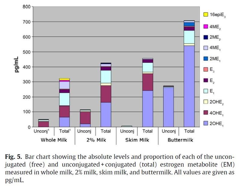 [Image: Levels%20of%20estrogen%20in%20milk%20picture.jpg]