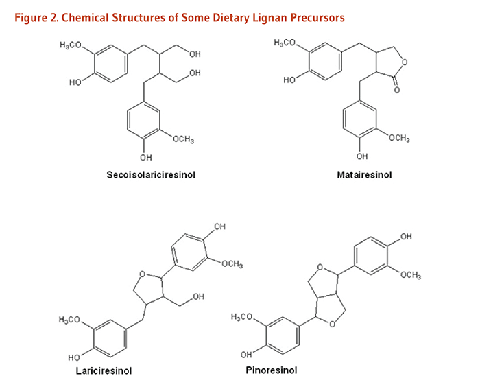 [Image: flaxseed%20chemical%20structures%202.png]