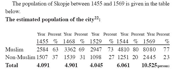 skopjepopulation  ΠΙΚΡΕΣ ΑΛΗΘΕΙΕΣ ΓΙΑ ΤΟΥΣ ΣΚΟΠΙΑΝΟΥΣ ΠΟΥ ΕΠΙΜΕΝΟΥΝ ΝΑ ΑΓΝΟΟΥΝ!!