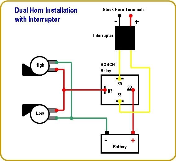 Diagram Wiring A Car Horn Diagram Full Version Hd Quality Horn Diagram Getdiagram Genitoriquasiperfetti It