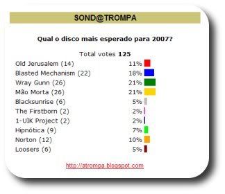 quadro de resultados Os mais esperados de 2007