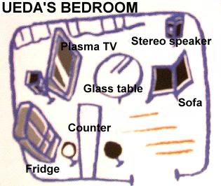 Ueda's
                                    illustration of his own room