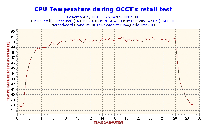 2005-04-25-00h07-CPUGraph.gif