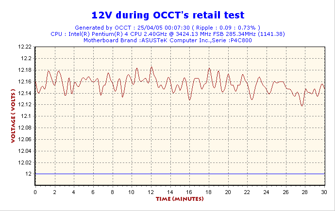 2005-04-25-00h07-Volt12.gif