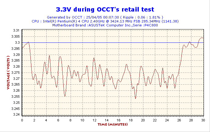 2005-04-25-00h07-Volt3.gif