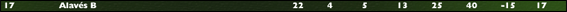 alavesjornada22.png