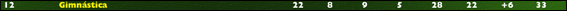 gimvsalajor22.png