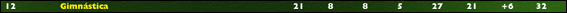 gmvscul.png