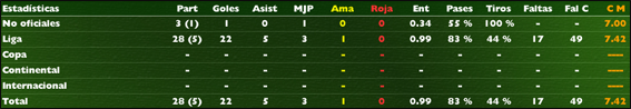 estadisticasseba.png
