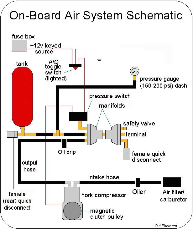 OnBoard air with A/C compressor Pirate 4x4