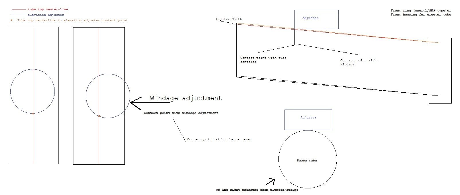 Scopeadjusterissue.jpg