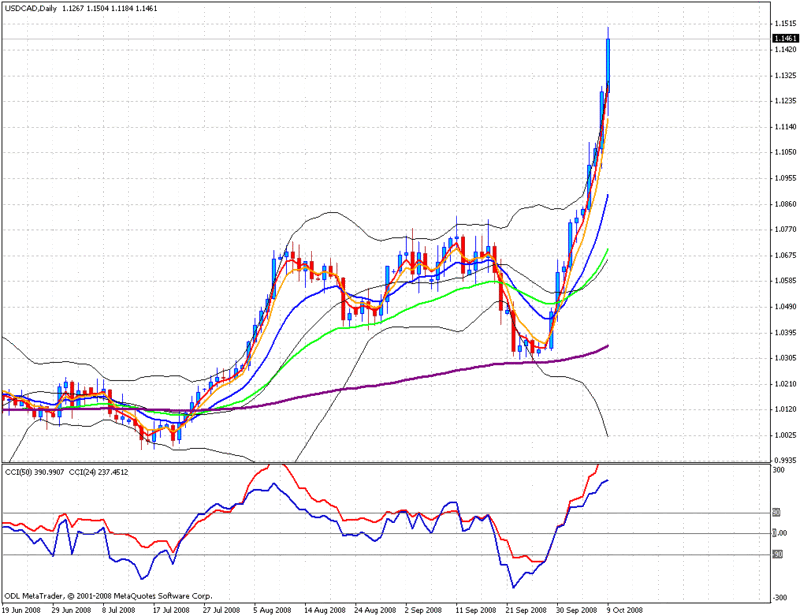 usdcad.gif