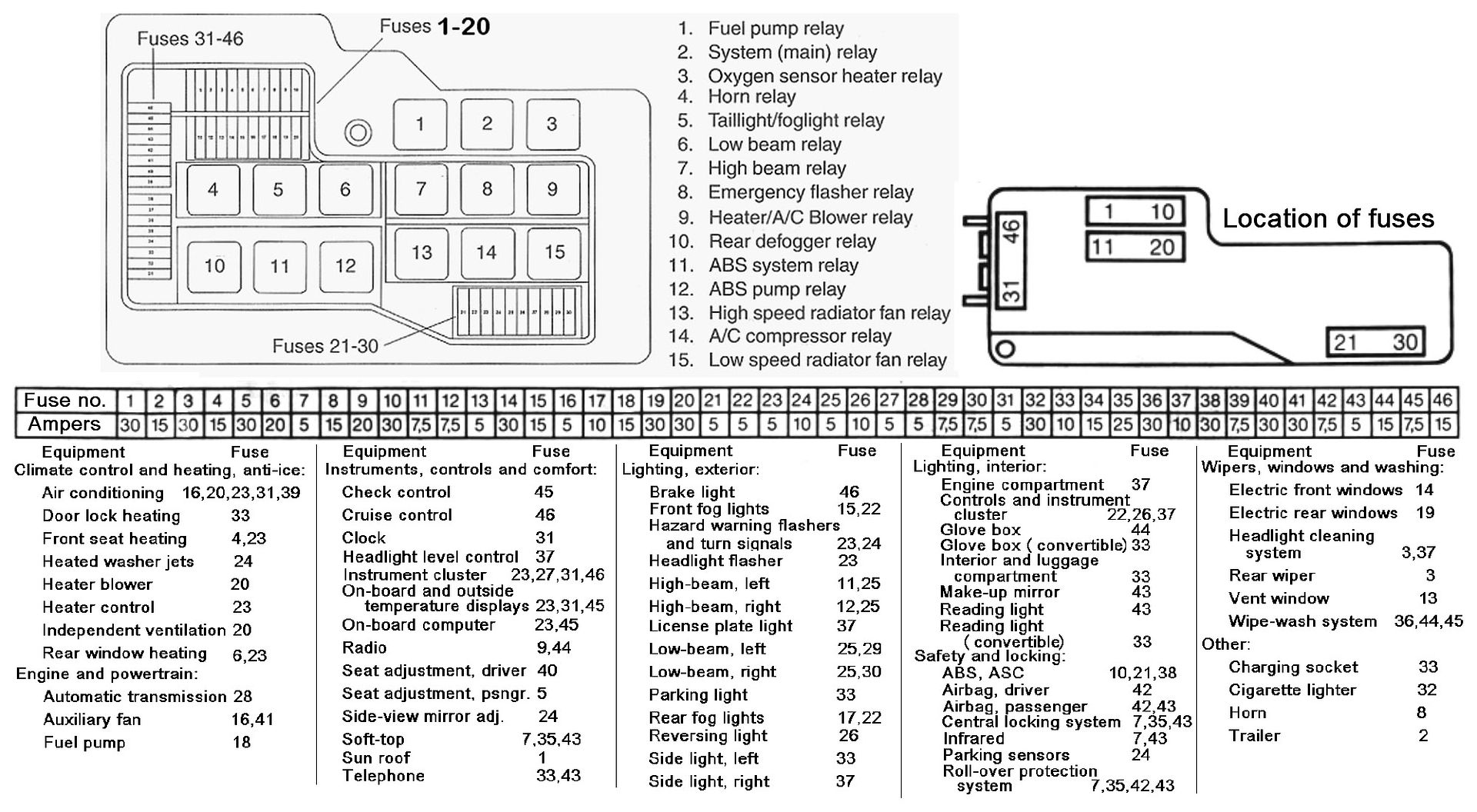 2005 Bmw 325i fuse box diagram #2