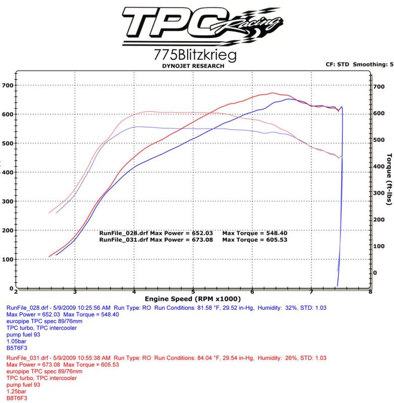 Variable Turbine Geometry Warner turbos, how much do they cost