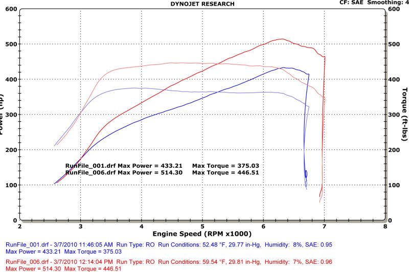 Variable Turbine Geometry Warner turbos, how much do they cost