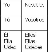 <img:http://img.photobucket.com/albums/v259/romanticgothica/Spanish%20Pages/PronounChart.jpg>