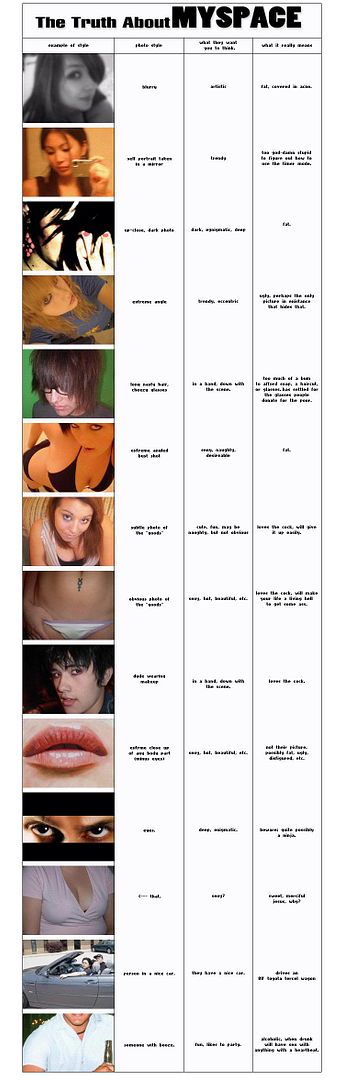 The Truth about MySpace