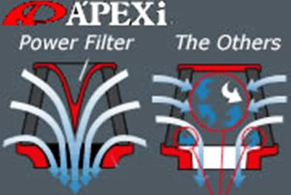apexi filter