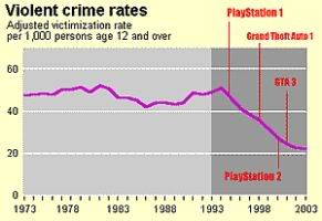 chart taken from KFCCinema