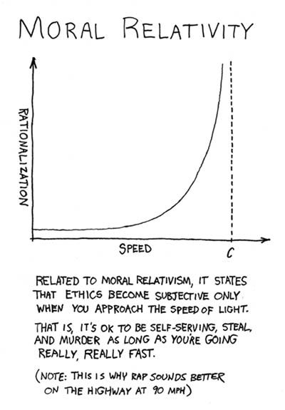 [http://img.photobucket.com/albums/v282/Recusant/moral_relativity.jpg]