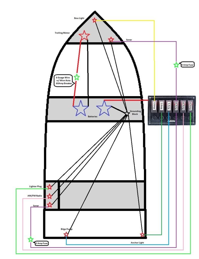 Jon Boats Jon Boat Electrical Wiring