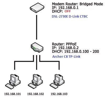 modem-em-modo-bridge_zpsmms6ydoe.jpg