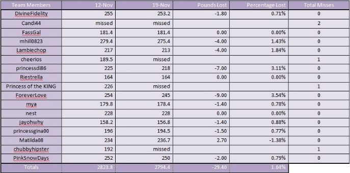 Good Team Names For Weight Loss Challenge