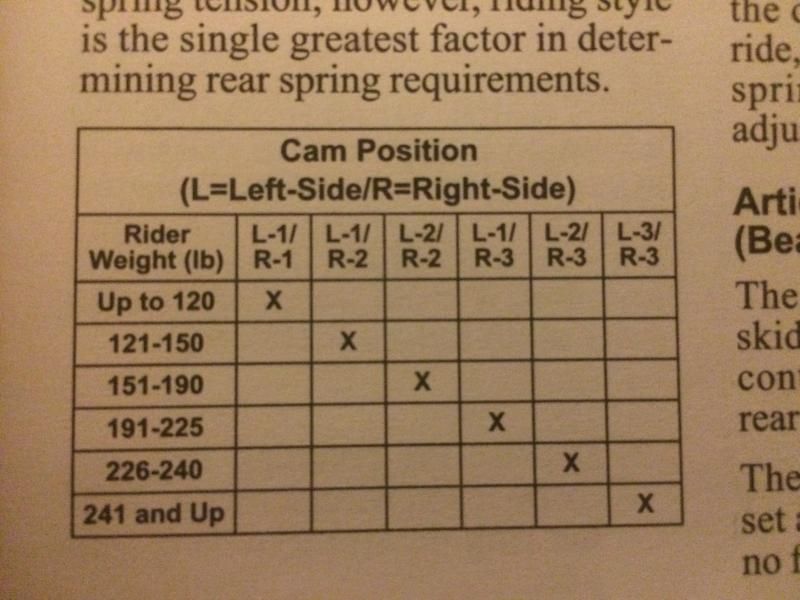Suspension adjusting Page 3 Arctic Cat Forum