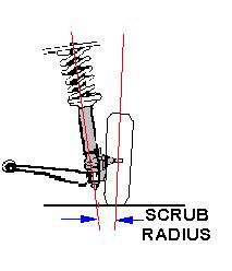 scrubradius-1.jpg