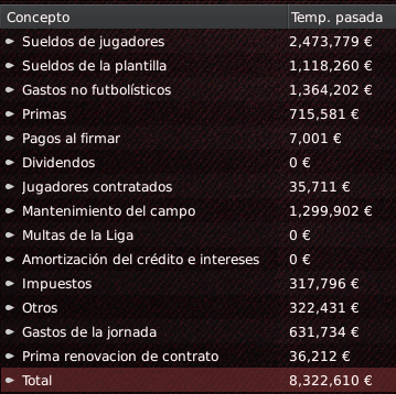 gastos2011.png