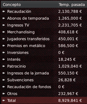 ingresos2011.png