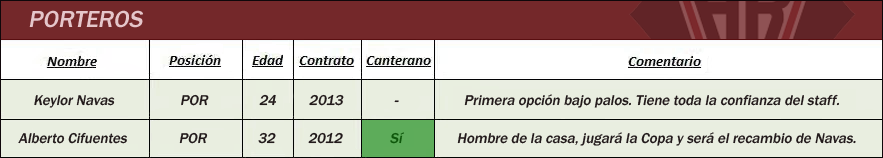 porteria2011.png
