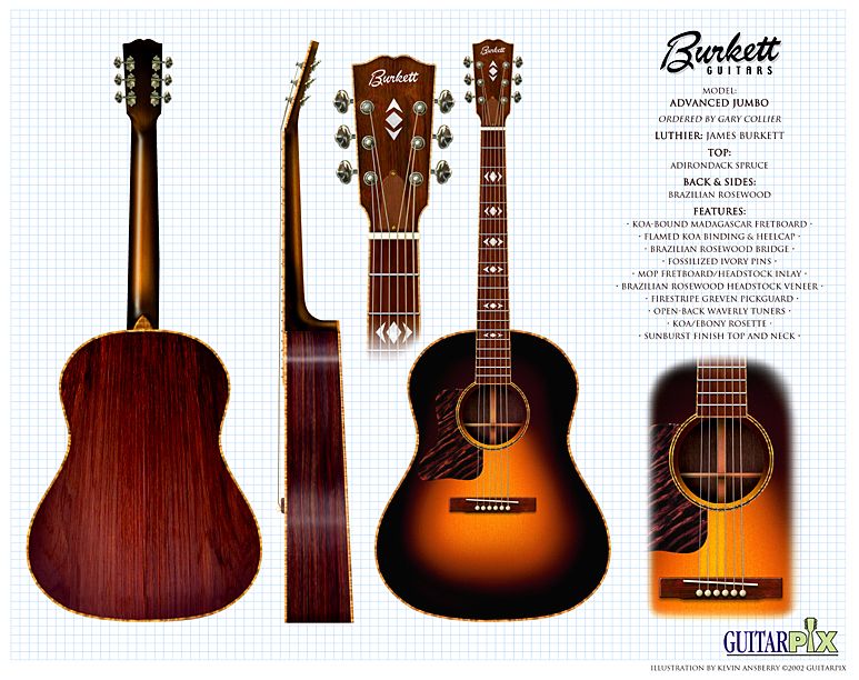 13th Fret? The Acoustic Guitar Forum