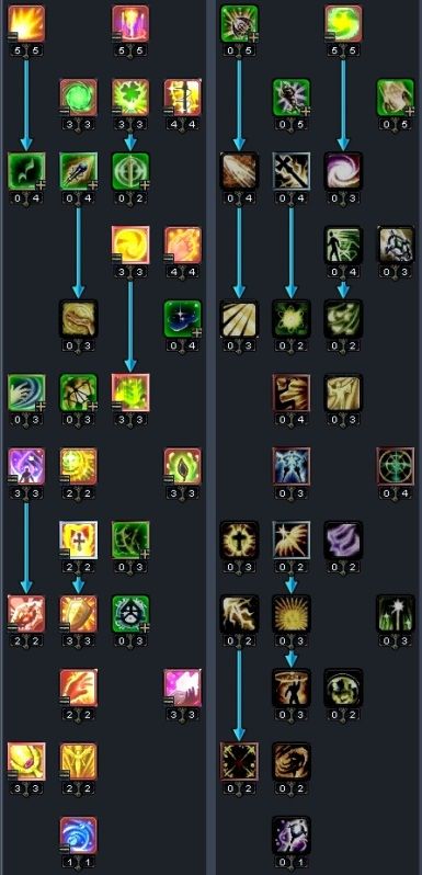 This is my opinion of a good main healer divine guide for elves. If you have any questions why or need any help just send me a pm on the forum.