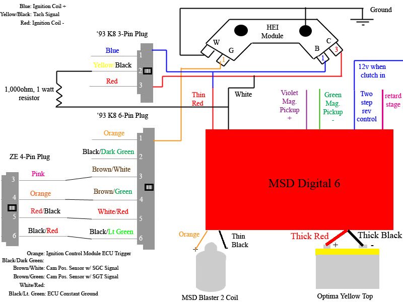 Hei Module