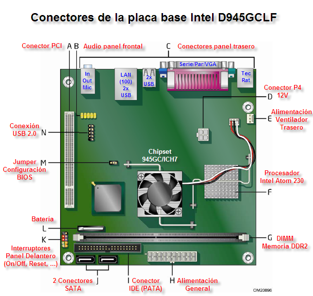 Conectores_D945GCLF.png