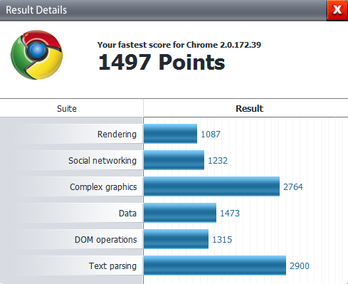 PeaceKeeper_Benchmarks_01_Chrome.png