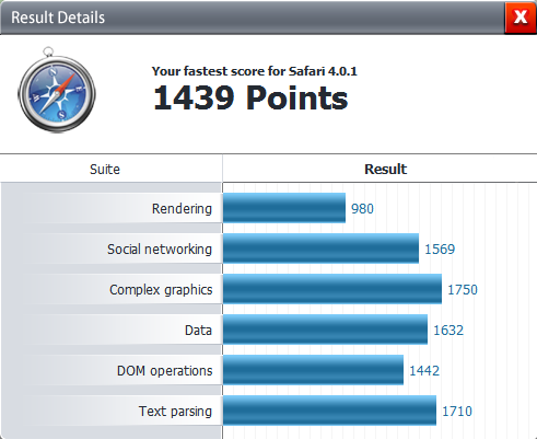 PeaceKeeper_Benchmarks_02_Safari_40.png