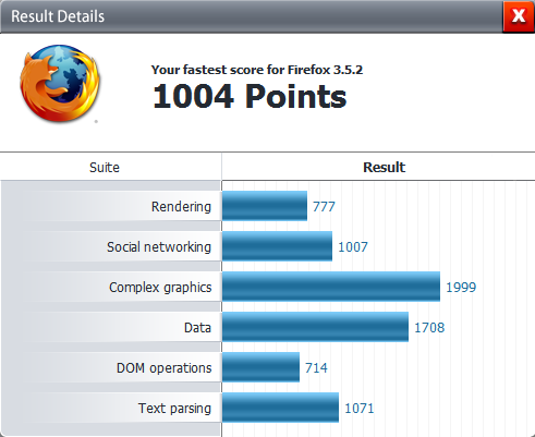 PeaceKeeper_Benchmarks_04_FF_352.png